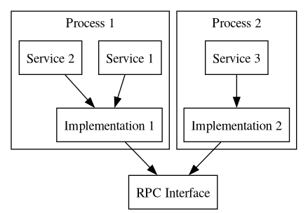 dot_inline_dotgraph_3.png